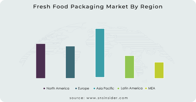 Fresh Food Packaging Market By Region
