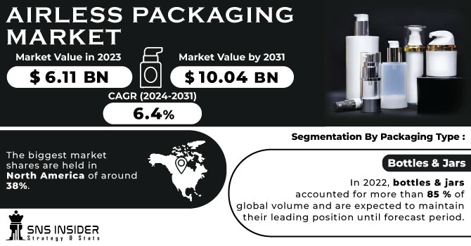 Airless Packaging Market Revenue Analysis