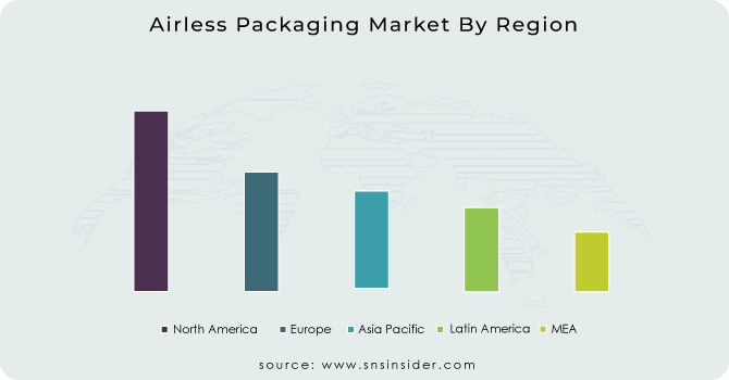 Airless Packaging Market By Region