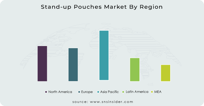 Stand-up Pouches Market By Region
