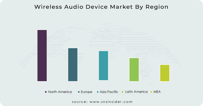 Wireless Audio Device Market By Region