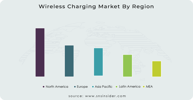 Wireless Charging Market By Region