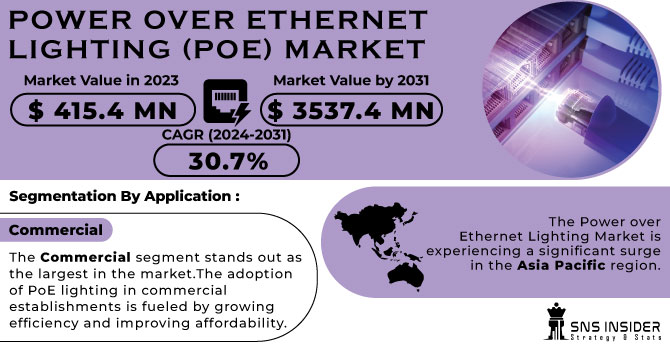 Power Over Ethernet Lighting (POE) Market Revenue Analysis