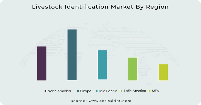 Livestock Identification Market By Region