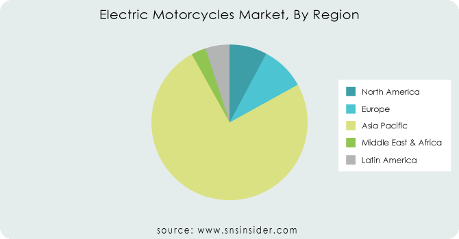 Electric-Motorcycles-Market-By-Region