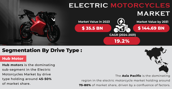 Electric-Motorcycles-Market Revenue Analysis