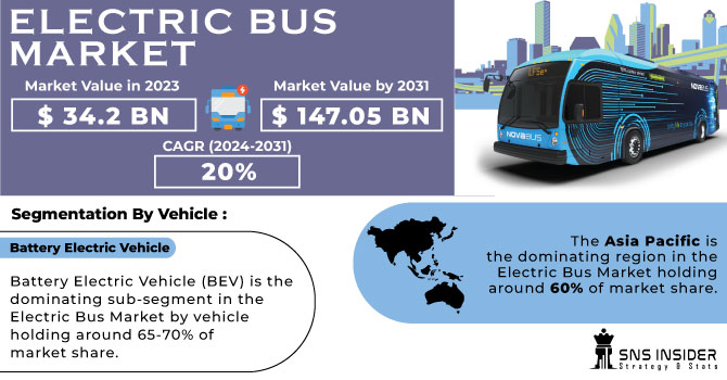 Electric Bus Market Revenue Analysis