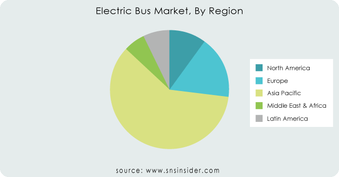 Electric-Bus-Market-By-Region