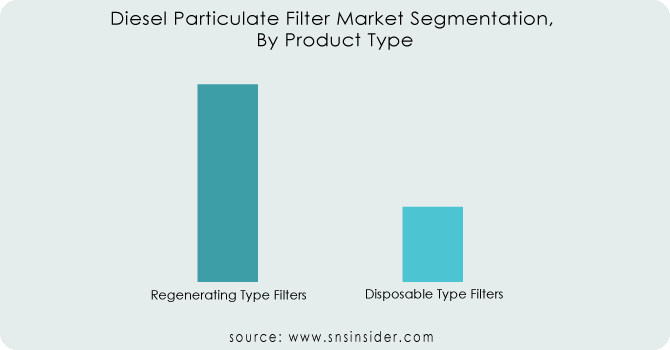 Diesel-Particulate-Filter-Market-Segmentation-By-Product-Type