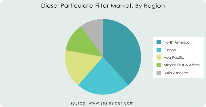 Diesel-Particulate-Filter-Market-By-Region
