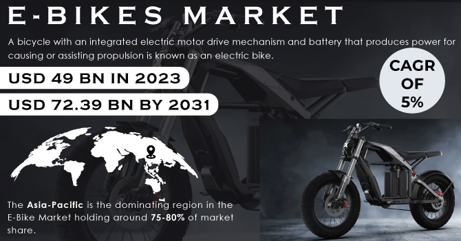 E-bikes Market Revenue Analysis