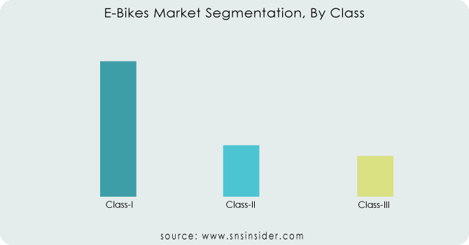 E-Bikes-Market-Segmentation-By-Class