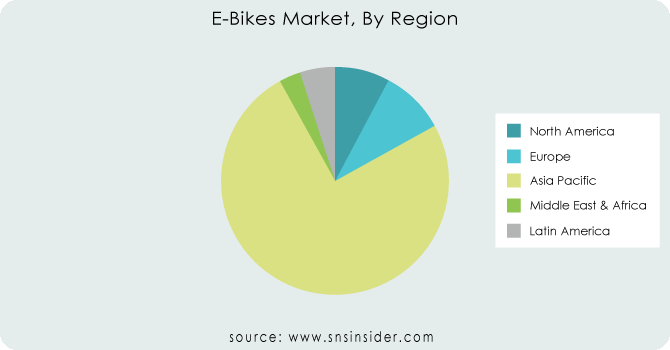 E-Bikes-Market-By-Region