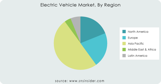 Electric-Vehicle-Market-By-Region