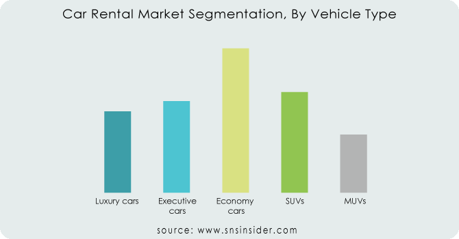 Car-Rental-Market-Segmentation-By-Vehicle-Type