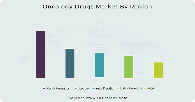 Oncology-Drugs-Market-By-Region