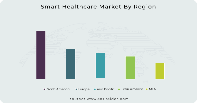 Smart-Healthcare-Market-By-Region