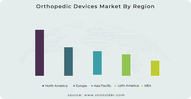 Orthopedic-Devices-Market-By-Region