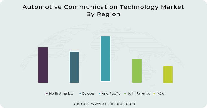 Automotive Communication Technology Market By Region