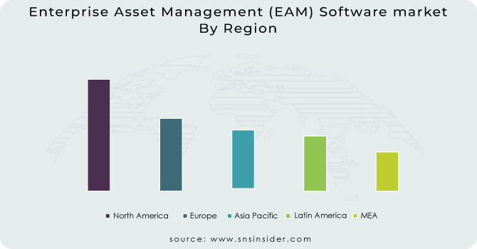 Enterprise Asset Management (EAM) Software market By Region