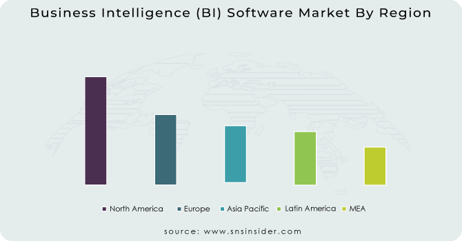 Business Intelligence (BI) Software Market By Region