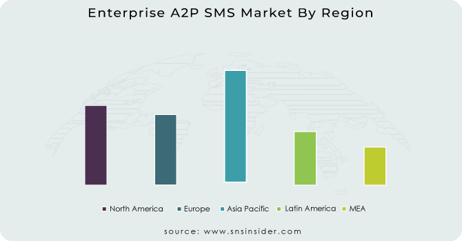 Enterprise-A2P-SMS-Market-By-Region