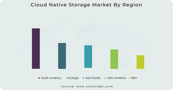 Cloud Native Storage Market By Region