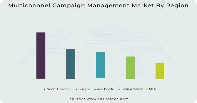 Multichannel Campaign Management Market By Region