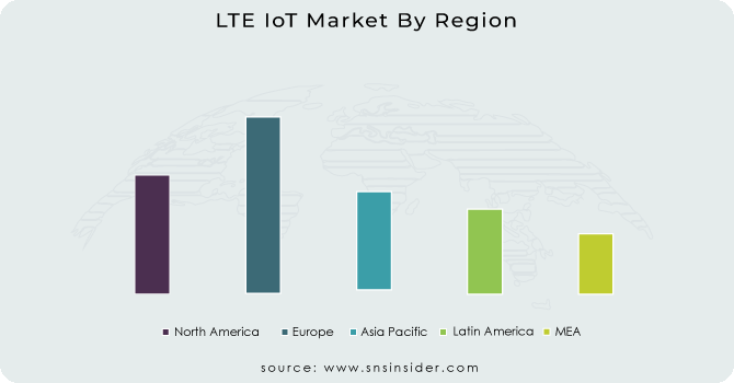LTE IoT Market By Region