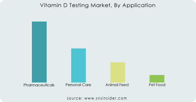 Vitamin-D-Testing-Market-By-Application