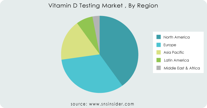 Vitamin-D-Testing-Market--By-Region