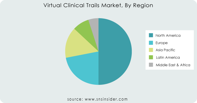 Virtual-Clinical-Trails-Market-By-Region