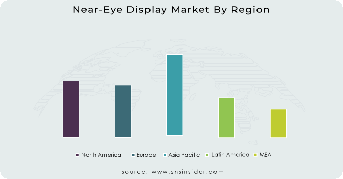 Near-Eye Display Market By Region