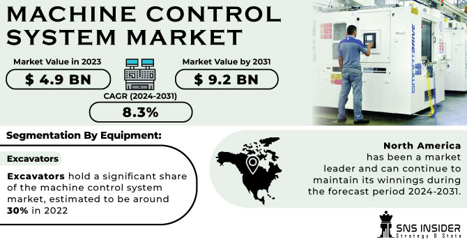 Machine Control System Market Revenue Analysis