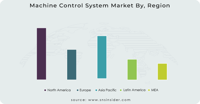 Machine-Control-System-Market-By-Region