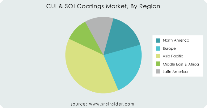 CUI--SOI-Coatings-Market-By-Region