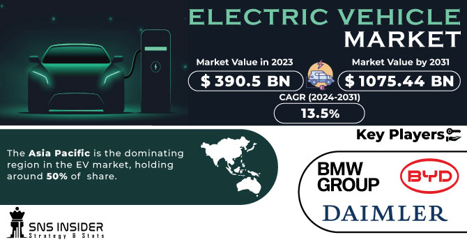 Electric Vehicle Market Revenue Analysis