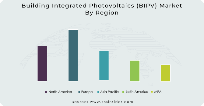 Building Integrated Photovoltaics (BIPV) Market By Region