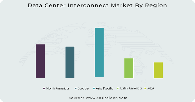 Data Center Interconnect Market By Region