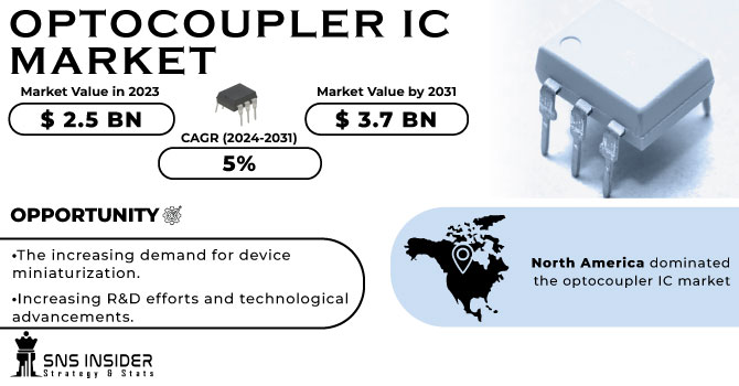 Optocoupler IC Market Revenue Analysis