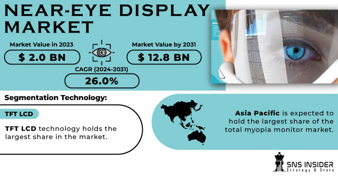 Near-Eye-Display-Market Revenue Analysis