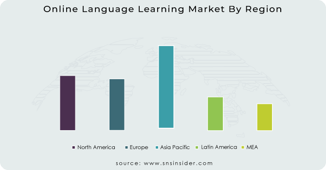 Online Language Learning Market By Region