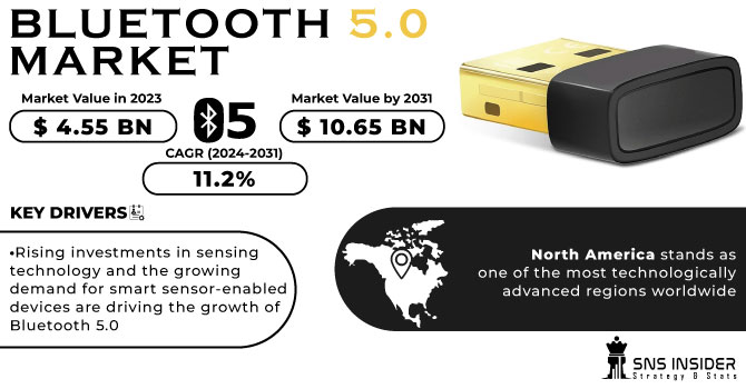 Bluetooth 5.0 Market Revenue Analysis
