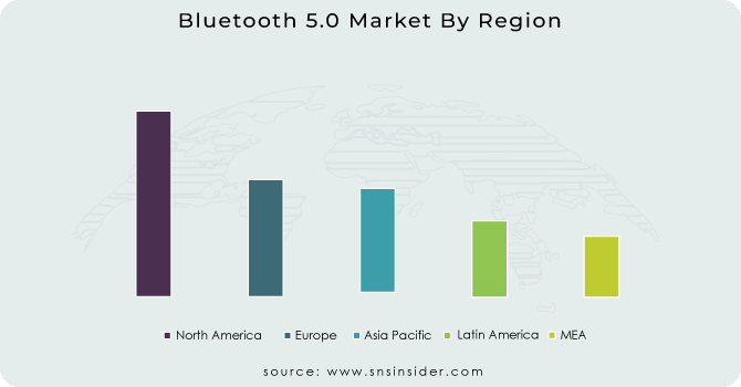 Bluetooth-5.0-Market-By-Region