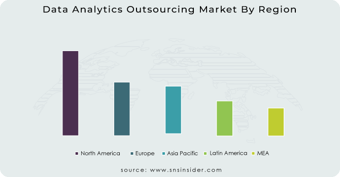 Data Analytics Outsourcing Market By Region