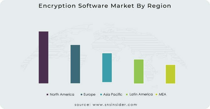 Encryption-Software-Market-By-Region