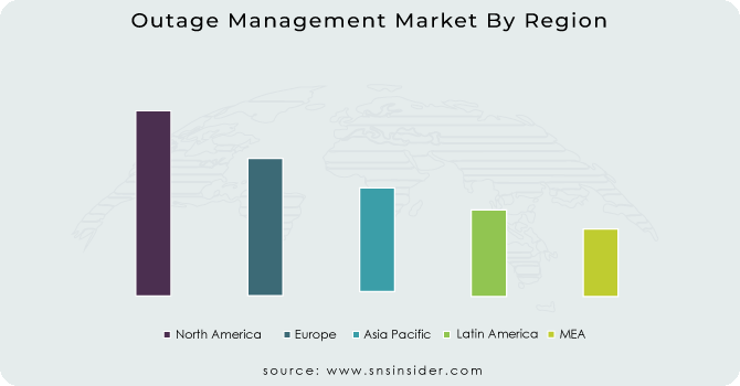Outage-Management-Market-By-Region