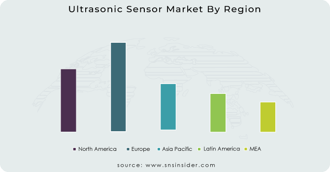 Ultrasonic-Sensor-Market-By-Region