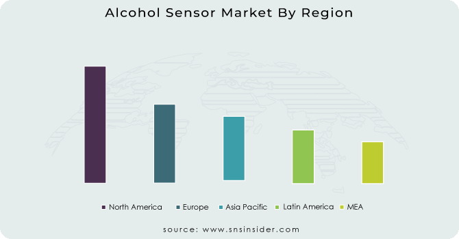 Alcohol-Sensor-Market-By-Region