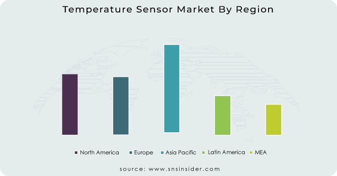 Temperature Sensor Market By Region